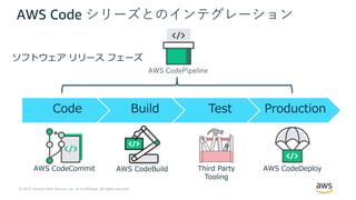 © 2019, Amazon Web Services, Inc. or its Affiliates. All rights reserved.
Code Build Test Production
Third Party
Tooling
AWS CodeCommit AWS CodeBuild AWS CodeDeploy
AWS CodePipeline
ソフトウェア リリース フェーズ
AWS Code シリーズとのインテグレーション
 
