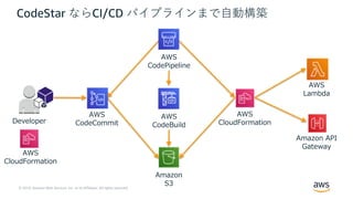© 2019, Amazon Web Services, Inc. or its Affiliates. All rights reserved.
AWS
CodePipeline
AWS
CodeCommit
AWS
CodeBuild
Amazon
S3
AWS
CloudFormationDeveloper
Amazon API
Gateway
AWS
Lambda
CodeStar ならCI/CD パイプラインまで⾃動構築
AWS
CloudFormation
 