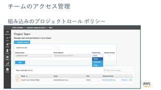 © 2019, Amazon Web Services, Inc. or its Affiliates. All rights reserved.
チームのアクセス管理
組み込みのプロジェクトロール ポリシー
 