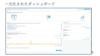 © 2019, Amazon Web Services, Inc. or its Affiliates. All rights reserved.
⼀元化されたダッシュボード
 