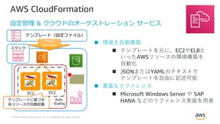 © 2019, Amazon Web Services, Inc. or its Affiliates. All rights reserved.
AWS CloudFormation
n 環境を⾃動構築
n テンプレートを元に、EC2やELBと
いったAWSリソースの環境構築を
⾃動化
n JSONまたはYAMLのテキストで
テンプレートを⾃由に記述可能
n 豊富なリファレンス
n Microsoft Windows Server や SAP
HANA などのリファレンス実装を⽤意
設定管理 & クラウドのオーケストレーション サービス
スタック
EC2
Auto
Scaling
テンプレート（設定ファイル）
テンプレートに基づき
各リソースが⾃動起動
EC2
Cloud
Formation
 