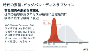 © 2019, Amazon Web Services, Inc. or its Affiliates. All rights reserved.
VoC (Voice of Customer)から
アイデアをいち早く形にし
て素早く市場に投入するた
めには IT が従来のような
オーバーヘッドがかかって
いては話しにならない
時代の要請 -ビッグバン・ディスラプション
商品開発の劇的な高速化
従来の顧客採用プロセスが極端に圧縮傾向に
瞬時に広まり瞬時に衰退
https://hbr.org/2013/03/big-bang-disruption
 