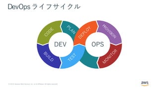 © 2019, Amazon Web Services, Inc. or its Affiliates. All rights reserved.
DevOpsライフサイクル
BU
ILD
CO
D
E
TEST
PRO
VISIO
N
M
O
N
ITO
R
PLAN
D
EPLO
Y
DEV OPS
 