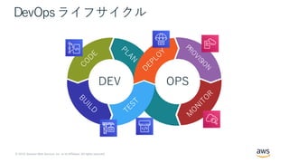 © 2019, Amazon Web Services, Inc. or its Affiliates. All rights reserved.
DevOpsライフサイクル
BU
ILD
CO
D
E
TEST
PRO
VISIO
N
M
O
N
ITO
R
PLAN
D
EPLO
Y
DEV OPS
 
