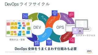 © 2019, Amazon Web Services, Inc. or its Affiliates. All rights reserved.
DevOpsライフサイクル
BU
ILD
CO
D
E
TEST
PRO
VISIO
N
M
O
N
ITO
R
PLAN
D
EPLO
Y
DEV OPS
DevOps 全体をうまくまわす仕組みも必要
カスタマーサクセス
開発⼿法・管理
 