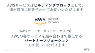 © 2019, Amazon Web Services, Inc. or its Affiliates. All rights reserved.
AWS パートナーネットワーク(APN)
AWSサービスはビルディングブロックとして、
適材適所に組み合わせてお使いいただけます
AWSの各サービスを組み合わせて強化する
パートナーソリューション
もお使いいただけます
 