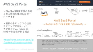 © 2019, Amazon Web Services, Inc. or its Affiliates. All rights reserved.
・ISV/SaaS事業者様の参考
となる情報を集約したポー
タルサイト
・最新のトピックスや技術
コンテンツに加え、パート
ナプログラム、SaaS on
AWSのお客様事例も紹介
AWS SaaS Portal
https://aws.amazon.com/jp
/partners/isv-saas-portal/
 