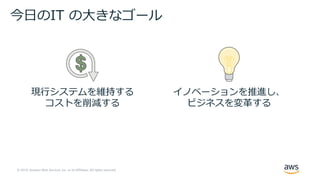 © 2019, Amazon Web Services, Inc. or its Affiliates. All rights reserved.
現⾏システムを維持する
コストを削減する
今⽇のIT の⼤きなゴール
イノベーションを推進し、
ビジネスを変⾰する
 