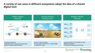 © Fraunhofer ISST
A variety of use cases in different ecosystems adopt the idea of a shared
digital twin
Source: Skywise – Tardieu, ATOS (2019); DataConnect – John Deere (2019); NEVADA – VDA (2018).
public
Airline Industry
(Skywise)
Farming Industry
(DataConnect)
Mobility Industry
(Nevada)
Ecosystem Approach
Originated from manufacturing scenarios
Based on Palantir Data Platform
Focus on data exchange
Farmer access to data from multiple OEMs
Co-opetition mode
Interoperability of connected car data
Mobility ecosystem
Trusted data sharing and exchange
SKYWISE
Engine
Maintainers
AIRBUS
Equipment
Vendors
· 18
 