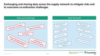 © Fraunhofer ISST
Exchanging and sharing data across the supply network to mitigate risks and
to overcome co-ordination challenges
public
Risks and Challenges Data Demands
SoP Delay
· 7
 