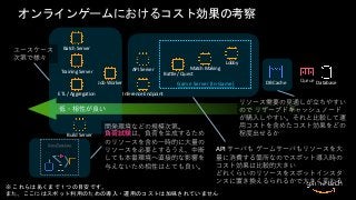 導入難易度低・相性が良い 高
オンラインゲームにおけるコスト効果の考察
API Server
ETL / Aggregation
DB Cache Database
Build Server
Job Worker
Queue
Batch Server
Training Server
Inference Endpoint
Dev/Test Env
Ba_le / Quest
Match Making
Lobby
Game Server (In-Game)
API サーバも ゲームサーバもリソースを⼤
量に消費する箇所なのでスポット導⼊時の
コスト効果は⽐較的⼤きい
どれくらいのリソースをスポットインスタ
ンスに置き換えるられるかで⼤きく変わる
リソース需要の⾒通しが⽴ちやすい
ので リザーブドキャッシュノード
が購⼊しやすい。それと⽐較して運
⽤コストを含めたコスト効果をどの
程度出せるか
開発環境などの規模次第。
負荷試験は、負荷を⽣成するため
のリソースを含め⼀時的に⼤量の
リソースを必要とするうえ、中断
しても本番環境へ直接的な影響を
与えないため相性はとても良い。
ユースケース
次第で様々
※ これらはあくまで１つの目安です。
また、ここにはスポット利用のための導入・運用のコストは加味されていません
 