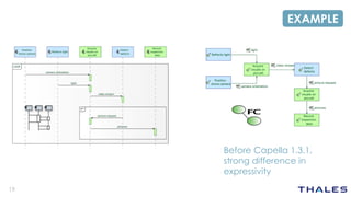 Unleash the power of functional chains with Capella 1.3.1 | PDF