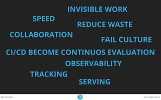 @thiagoavadore#devopsdays
SPEED
INVISIBLE WORK
COLLABORATION
OBSERVABILITY
CI/CD BECOME CONTINUOS EVALUATION
TRACKING
SERVING
REDUCE WASTE
FAIL CULTURE
 