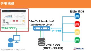 Copyright(C)2019 Climb Inc. All Rights Reserved.
デモ構成
Webブラウザ
監視対象DB
DPAインストールサーバ
(Windows or Linux)
リポジトリDB
(監視データを保持)
データ収集
 