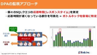 Copyright(C)2019 Climb Inc. All Rights Reserved.
DPAの監視アプローチ
・個々のSQLクエリの応答時間(レスポンスタイム)を測定
・応答時間が遅くなっている部分を可視化 = ボトルネックを容易に特定
 