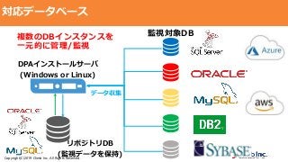 Copyright(C)2019 Climb Inc. All Rights Reserved.
対応データベース
監視対象DB
DPAインストールサーバ
(Windows or Linux)
リポジトリDB
(監視データを保持)
データ収集
複数のDBインスタンスを
一元的に管理/監視
 