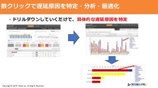 Copyright(C)2019 Climb Inc. All Rights Reserved.
数クリックで遅延原因を特定・分析・最適化
・ドリルダウンしていくだけで、具体的な遅延原因を特定
 