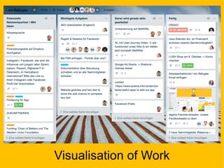 Visualisation of Work
 