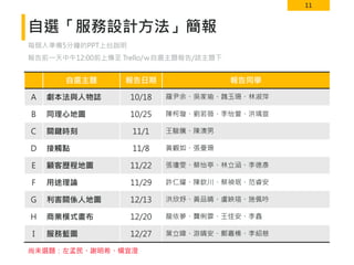 11
自選「服務設計方法」簡報
每個人準備5分鐘的PPT上台說明
報告前一天中午12:00前上傳至 Trello/ｗ自選主題報告/該主題下
自選主題 報告日期 報告同學
A 劇本法與人物誌 10/18 羅尹余、吳家瑜、魏玉珊、林淑萍
B 同理心地圖 10/25 陳柯璇、劉若薇、李怡萱、洪瑀宣
C 關鍵時刻 11/1 王駿騰、陳澳男
D 接觸點 11/8 黃觀如、張曼珊
E 顧客歷程地圖 11/22 張瓊雯、蔡怡亭、林立涵、李德彥
F 用途理論 11/29 許仁耀、陳欽川、蔡禎珉、范睿安
G 利害關係人地圖 12/13 洪欣妤、黃品晴、盧映瑄、施佩吟
H 商業模式畫布 12/20 龍依夢、龔俐霏、王佳安、李鑫
I 服務藍圖 12/27 葉立暐、游晴安、鄭嘉榛、李紹慈
尚未選題：左孟民、謝明希、楊宜澄
 