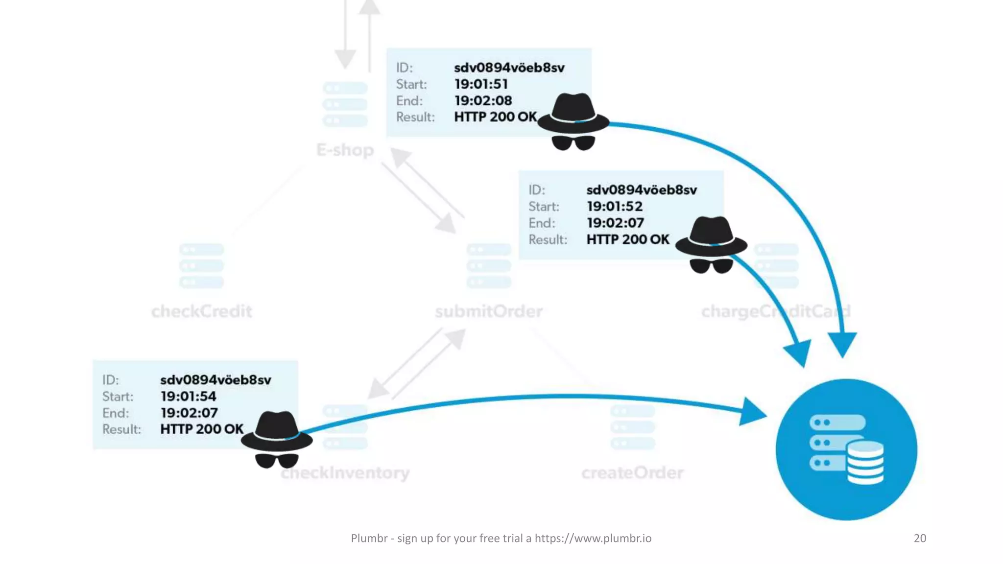 Plumbr - sign up for your free trial a https://www.plumbr.io 20
 