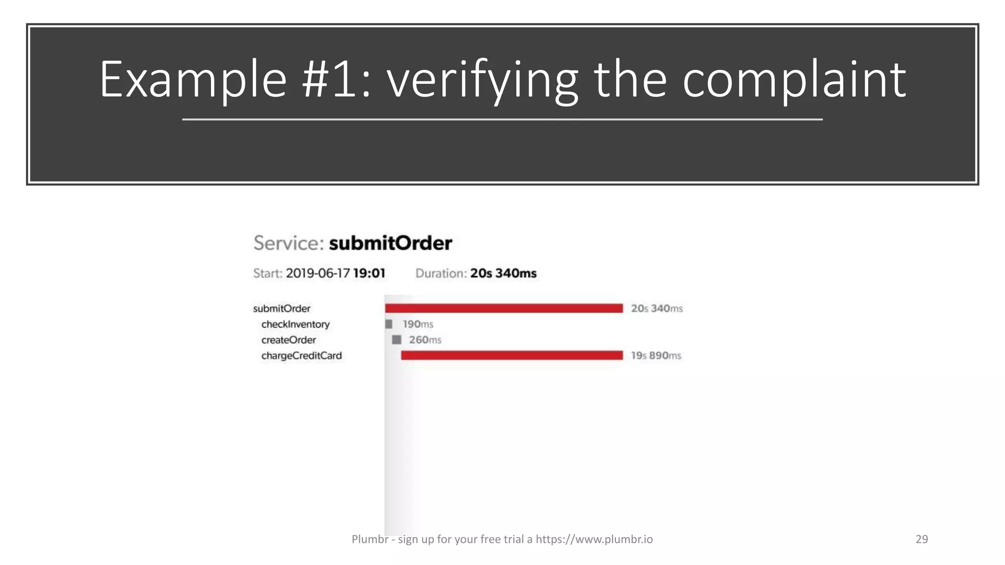 Example #1: verifying the complaint
29Plumbr - sign up for your free trial a https://www.plumbr.io
 