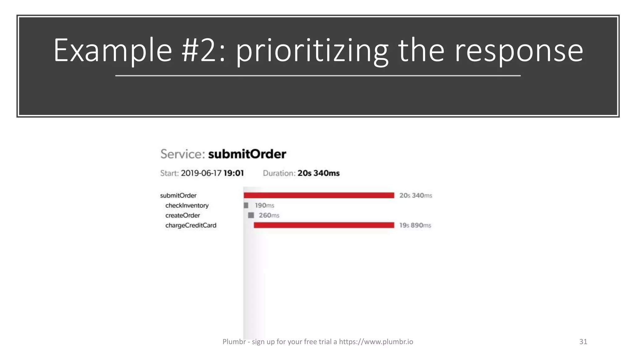 Example #2: prioritizing the response
31Plumbr - sign up for your free trial a https://www.plumbr.io
 