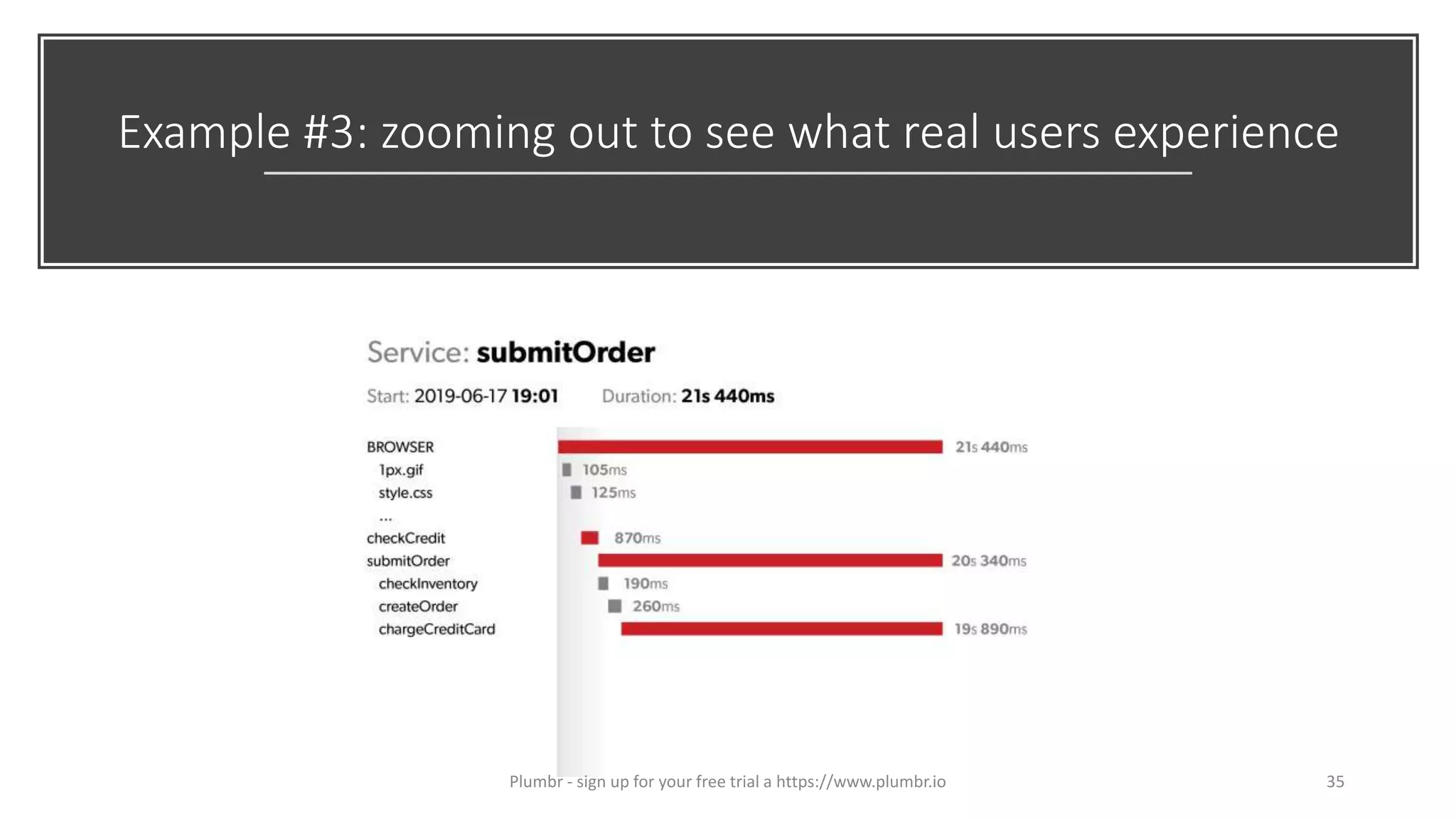 Example #3: zooming out to see what real users experience
35Plumbr - sign up for your free trial a https://www.plumbr.io
 