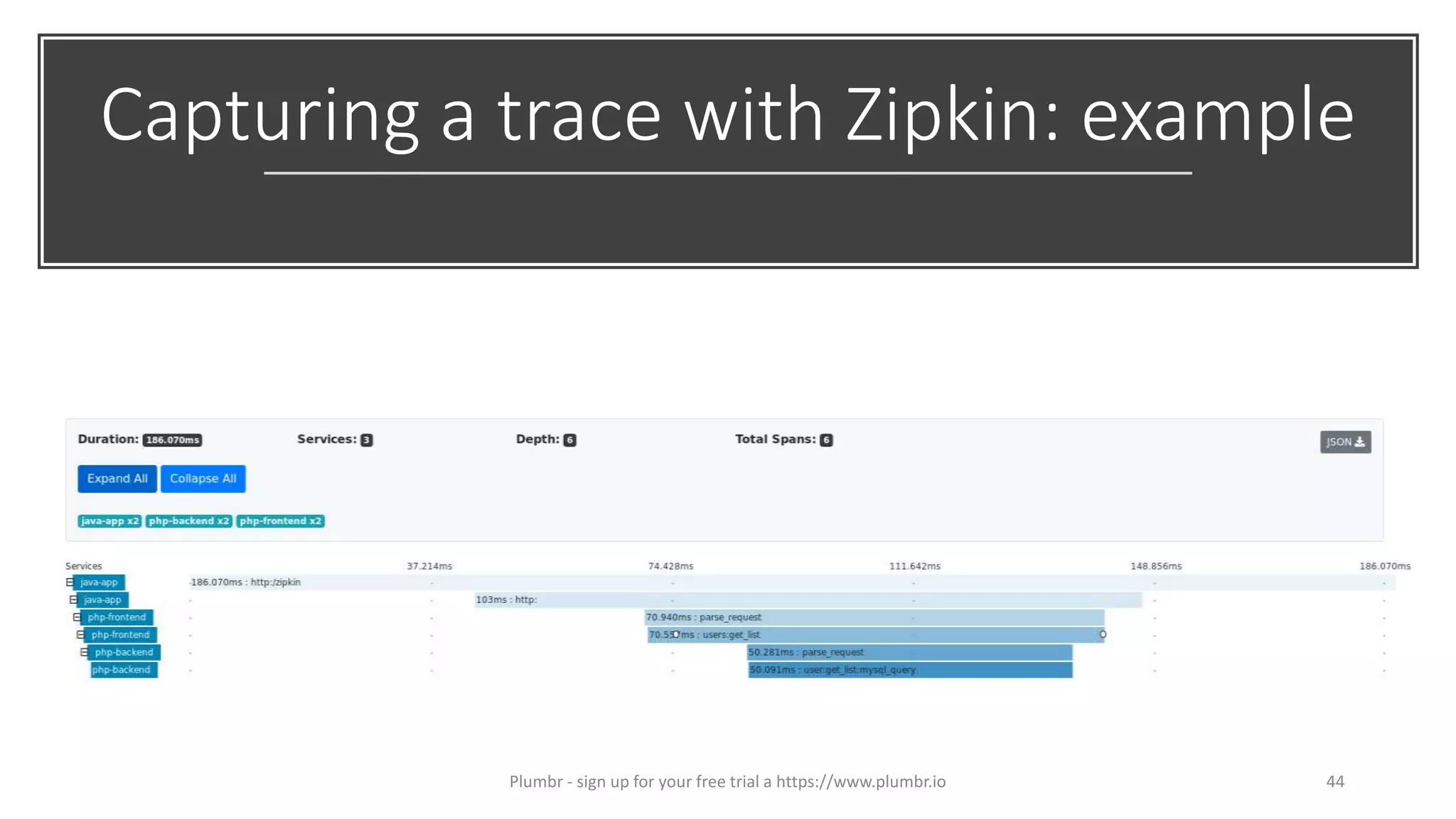 Capturing a trace with Zipkin: example
44Plumbr - sign up for your free trial a https://www.plumbr.io
 