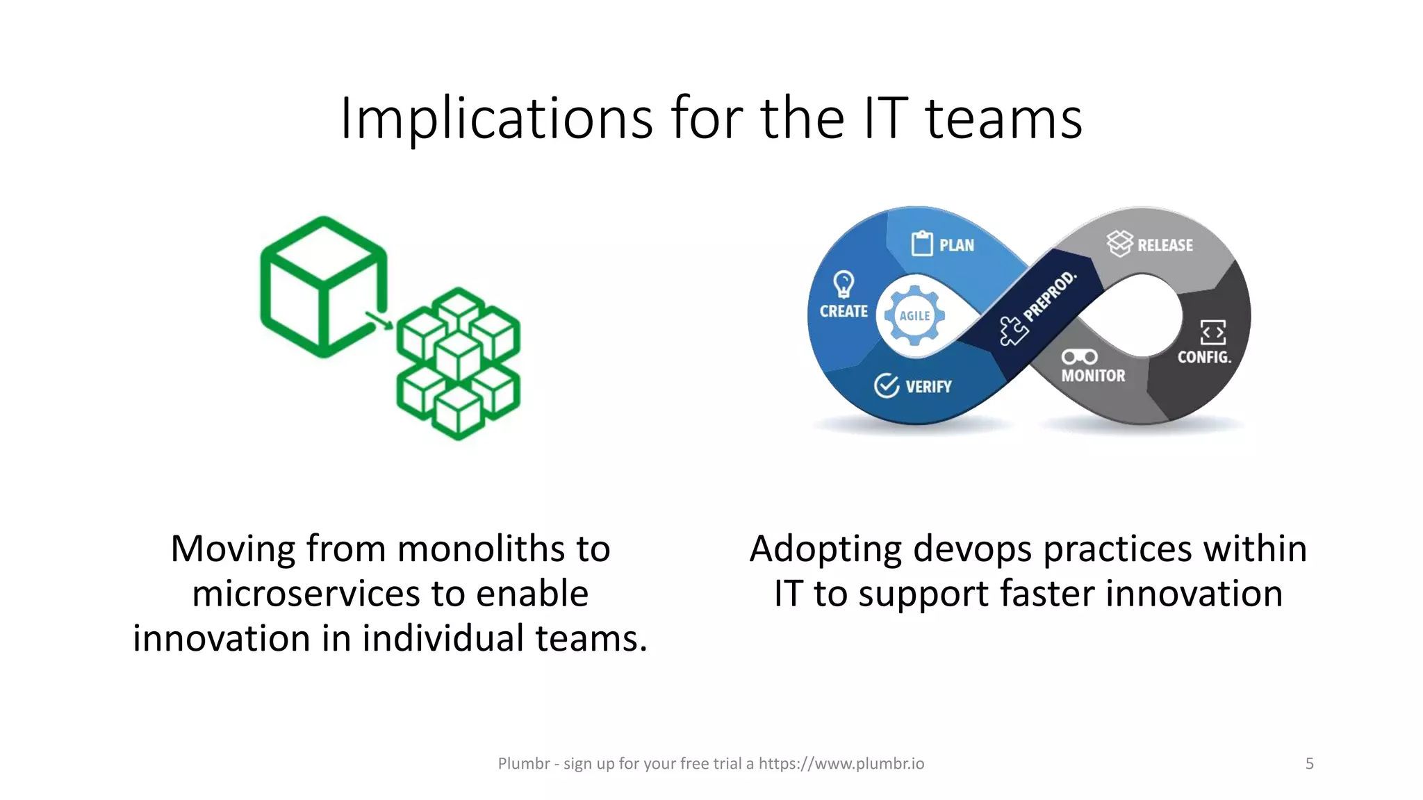 Implications for the IT teams
Moving from monoliths to
microservices to enable
innovation in individual teams.
Adopting devops practices within
IT to support faster innovation
Plumbr - sign up for your free trial a https://www.plumbr.io 5
 