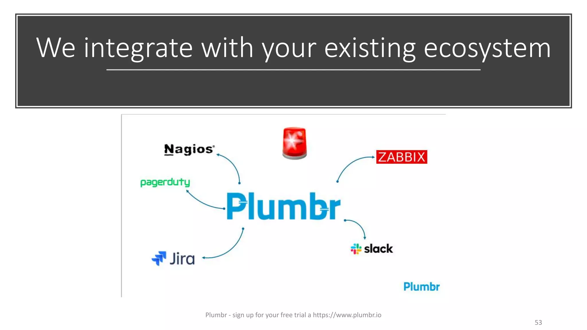 We integrate with your existing ecosystem
53
Plumbr - sign up for your free trial a https://www.plumbr.io
 