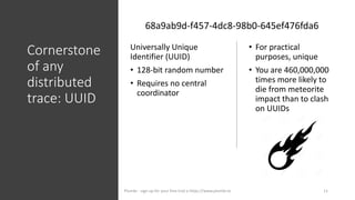 Cornerstone
of any
distributed
trace: UUID
Universally Unique
Identifier (UUID)
• 128-bit random number
• Requires no central
coordinator
• For practical
purposes, unique
• You are 460,000,000
times more likely to
die from meteorite
impact than to clash
on UUIDs
11
68a9ab9d-f457-4dc8-98b0-645ef476fda6
Plumbr - sign up for your free trial a https://www.plumbr.io
 