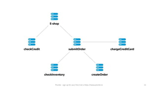Plumbr - sign up for your free trial a https://www.plumbr.io 12
 