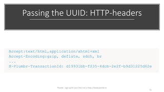 Passing the UUID: HTTP-headers
15
Plumbr - sign up for your free trial a https://www.plumbr.io
 