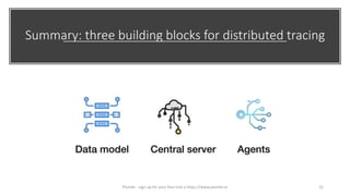 Summary: three building blocks for distributed tracing
22Plumbr - sign up for your free trial a https://www.plumbr.io
 