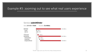 Example #3: zooming out to see what real users experience
35Plumbr - sign up for your free trial a https://www.plumbr.io
 
