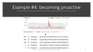 Example #4: becoming proactive
+
38Plumbr - sign up for your free trial a https://www.plumbr.io
 