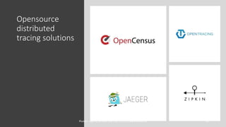 Opensource
distributed
tracing solutions
42Plumbr - sign up for your free trial a https://www.plumbr.io
 