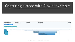 Capturing a trace with Zipkin: example
44Plumbr - sign up for your free trial a https://www.plumbr.io
 