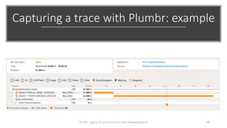 Capturing a trace with Plumbr: example
48Plumbr - sign up for your free trial a https://www.plumbr.io
 