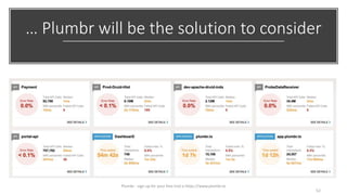… Plumbr will be the solution to consider
52
Plumbr - sign up for your free trial a https://www.plumbr.io
 