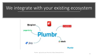 We integrate with your existing ecosystem
53
Plumbr - sign up for your free trial a https://www.plumbr.io
 