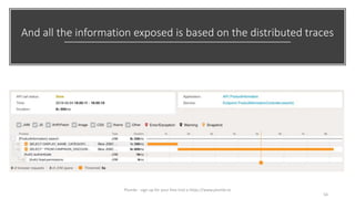And all the information exposed is based on the distributed traces
54
Plumbr - sign up for your free trial a https://www.plumbr.io
 
