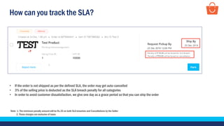 How can you track the SLA?
• If the order is not shipped as per the defined SLA, the order may get auto-cancelled
• 3% of the selling price is deducted as the SLA breach penalty for all categories
• In order to avoid customer dissatisfaction, we give one day as a grace period so that you can ship the order
Note- 1. The minimum penalty amount will be Rs.35 on both SLA breaches and Cancellations by the Seller
2. These charges are exclusive of taxes
 