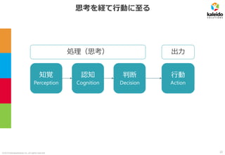 ©2019 kaleidosolutions inc. all rights reserved
思考を経て行動に至る
処理（思考）
行動
Action
知覚
Perception
認知
Cognition
判断
Decision
出力
22
 