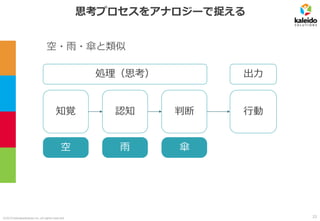 ©2019 kaleidosolutions inc. all rights reserved
思考プロセスをアナロジーで捉える
処理（思考）
知覚 認知 判断
空 雨 傘
出力
空・雨・傘と類似
行動
23
 