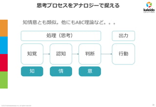 ©2019 kaleidosolutions inc. all rights reserved
思考プロセスをアナロジーで捉える
処理（思考）
知覚 認知 判断
知 情 意
出力
知情意とも類似。他にもABC理論など。。。
行動
26
 