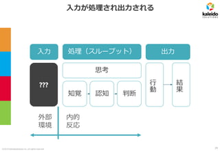 ©2019 kaleidosolutions inc. all rights reserved
入力が処理され出力される
行
動
処理（スループット）入力 出力
結
果
知覚 認知 判断
???
思考
外部
環境
内的
反応
29
 