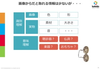 ©2019 kaleidosolutions inc. all rights reserved
画像からだと取れる情報は少ないが・・・
素材 大きさ
聴診器？
音
楽器？
形色画像
実物
・・・
意味
理解
仏具？
おもちゃ？
識別
理解
36
 
