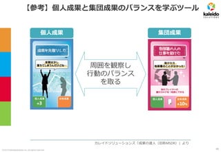 ©2019 kaleidosolutions inc. all rights reserved
【参考】個人成果と集団成果のバランスを学ぶツール
周囲を観察し
行動のバランス
を取る
個人成果 集団成果
カレイドソリューションズ「成果の達人（旧称MSDR）」より
48
 