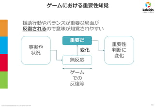©2019 kaleidosolutions inc. all rights reserved
ゲームにおける重要性知覚
無反応
重要だ
事実や
状況
変化
援助行動やバランスが重要な局面が
反復されるので意味が知覚されやすい
重要性
判断に
変化
ゲーム
での
反復等
52
 